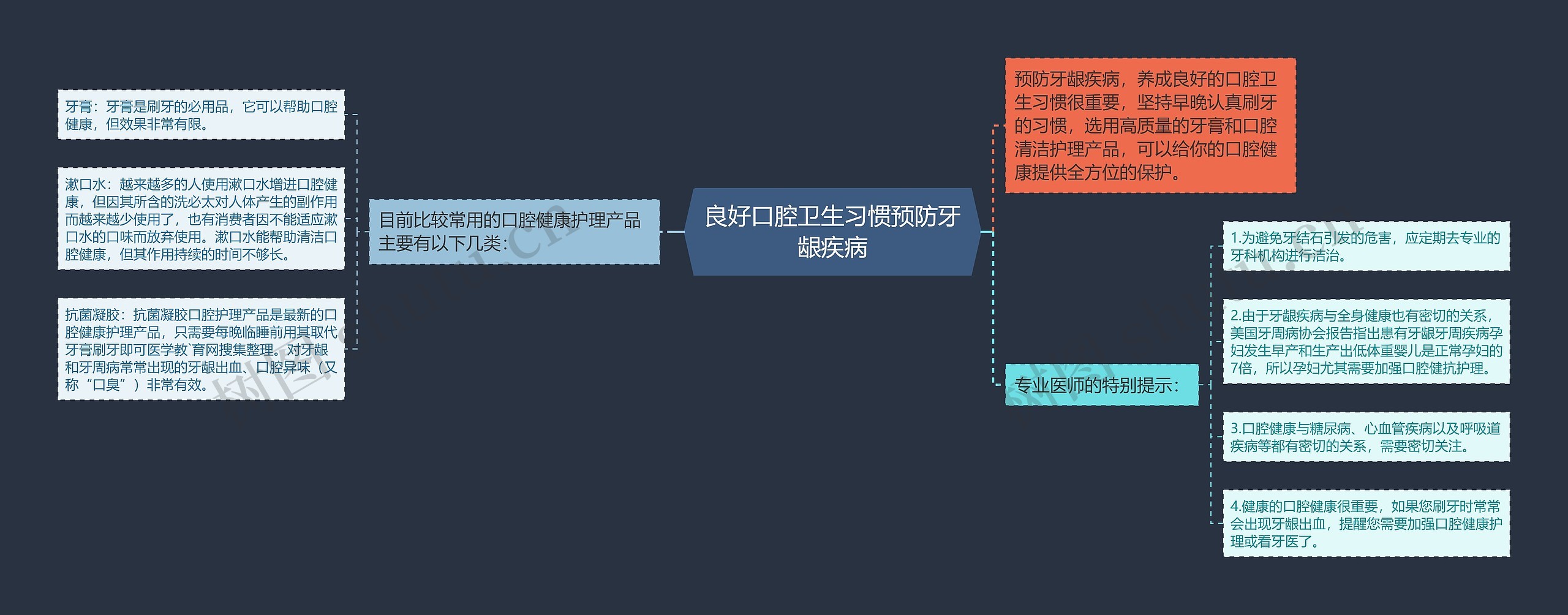 良好口腔卫生习惯预防牙龈疾病