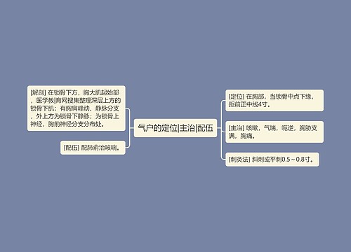 气户的定位|主治|配伍