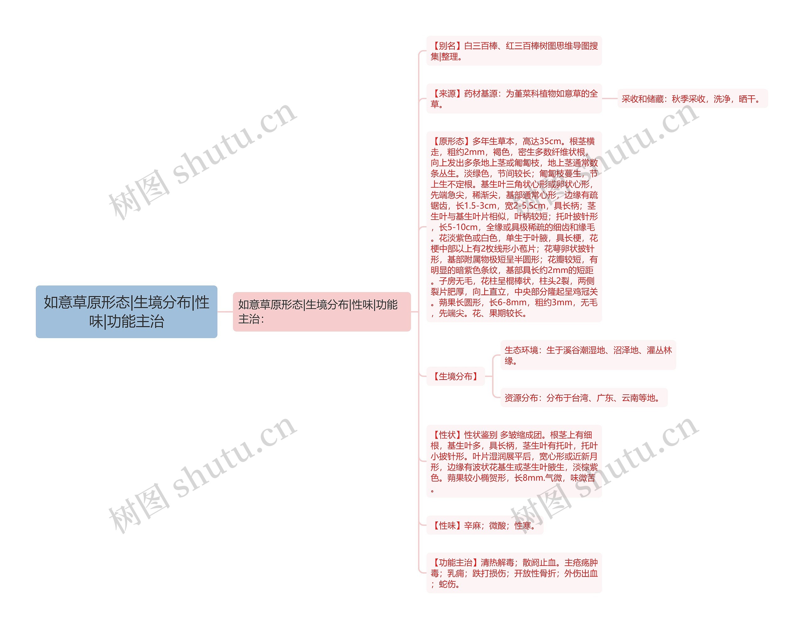 如意草原形态|生境分布|性味|功能主治 如意草原形态|生境分布|性味|功能主治