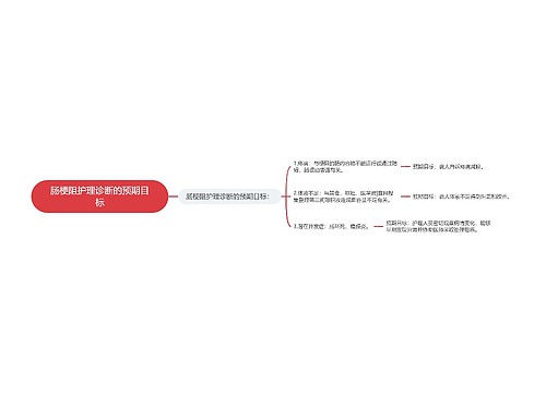 肠梗阻护理诊断的预期目标