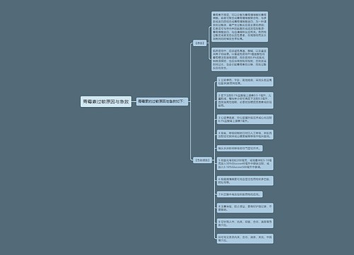 青霉素过敏原因与急救