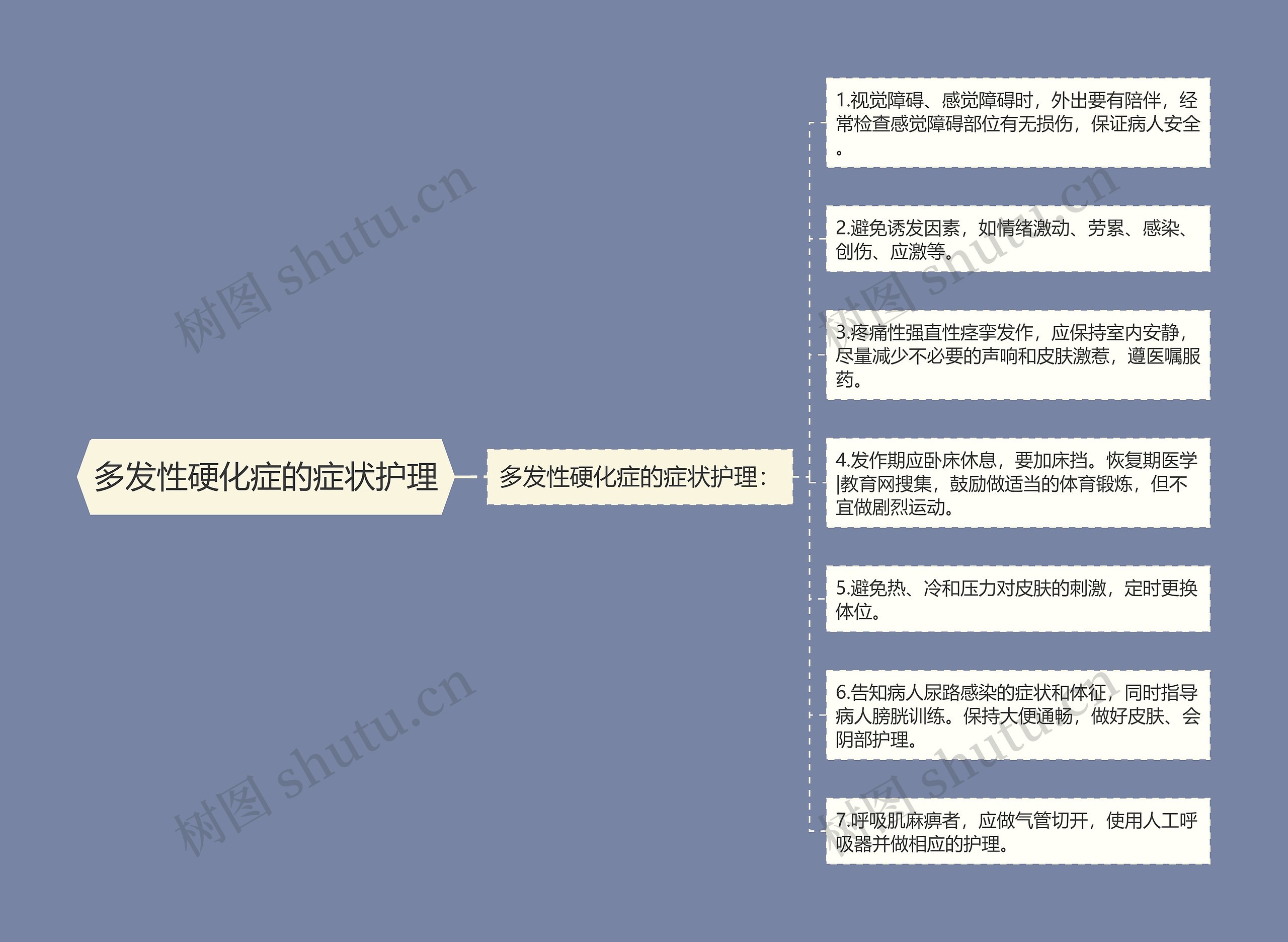 多发性硬化症的症状护理 多发性硬化症的症状护理