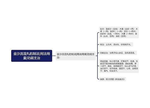 金沙流湿丸的制法|用法用量|功能主治