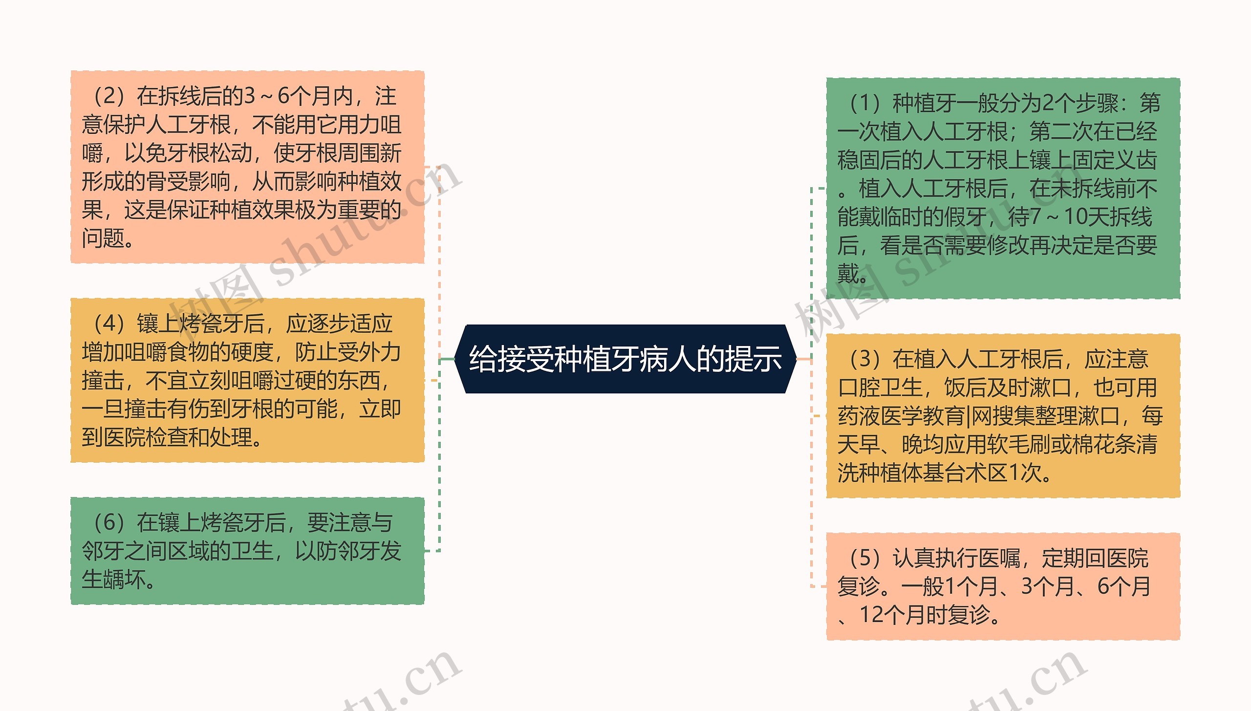 给接受种植牙病人的提示