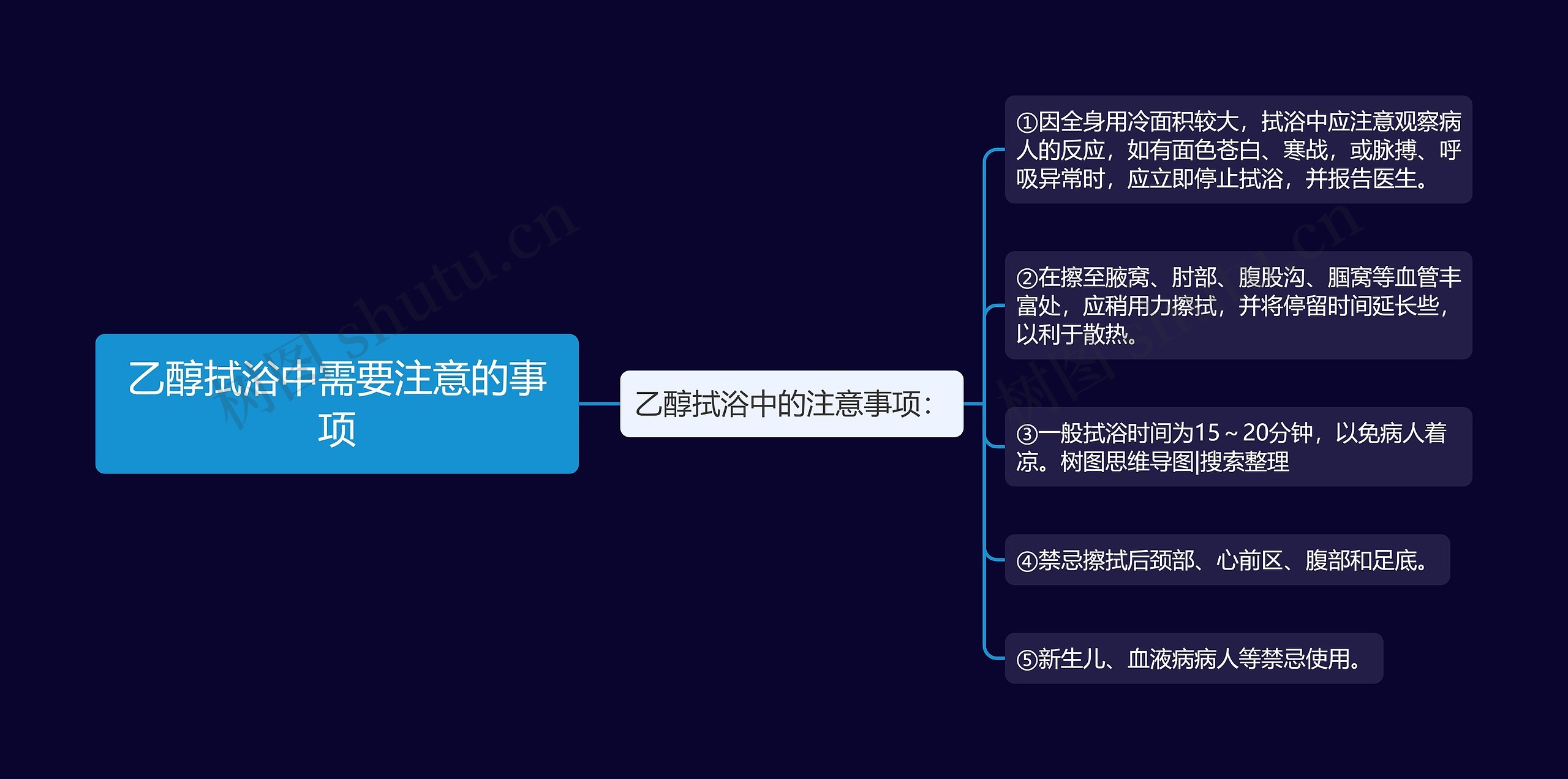 乙醇拭浴中需要注意的事项思维导图