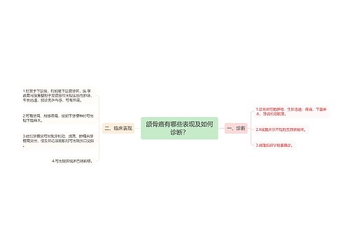 颌骨癌有哪些表现及如何诊断？