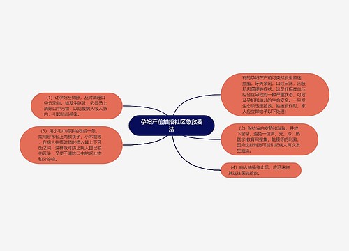 孕妇产前抽搐社区急救要法