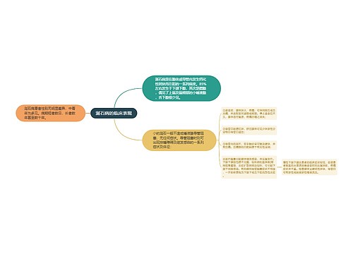 涎石病的临床表现