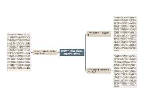 宫外孕手术患者术前的心理护理与干预措施