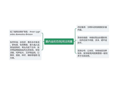 鹅内金的功效|用法用量