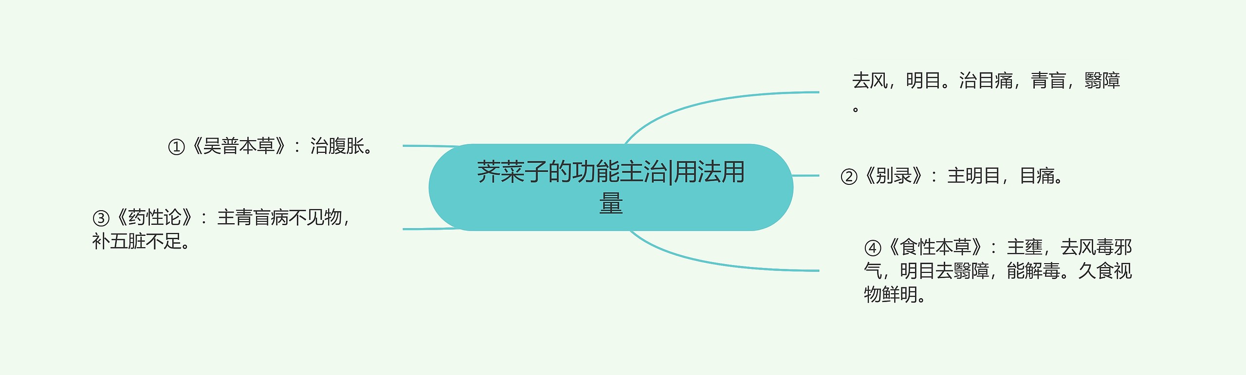 荠菜子的功能主治|用法用量 荠菜子的功能主治|用法用量