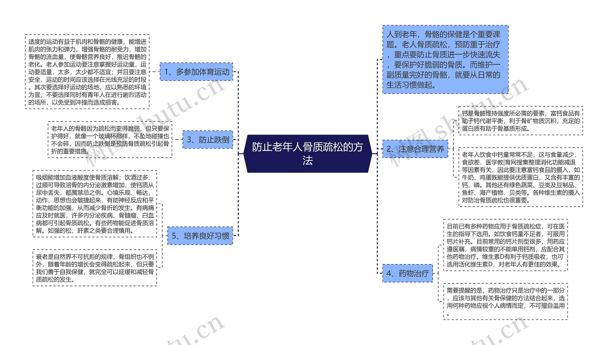 防止老年人骨质疏松的方法思维导图