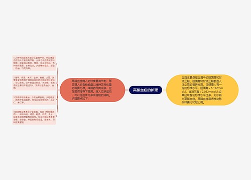 高脂血症的护理