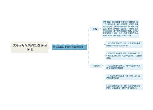 放环后月经失调概述|病因病理