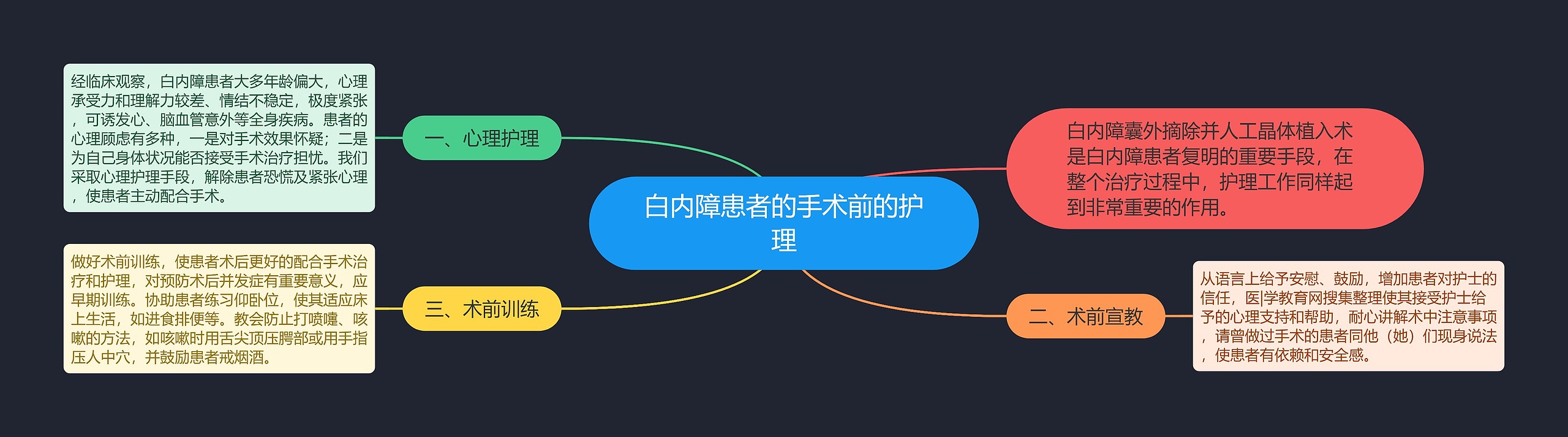 白内障患者的手术前的护理