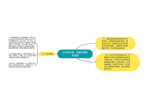 五官科护理：间歇性眼球突出症