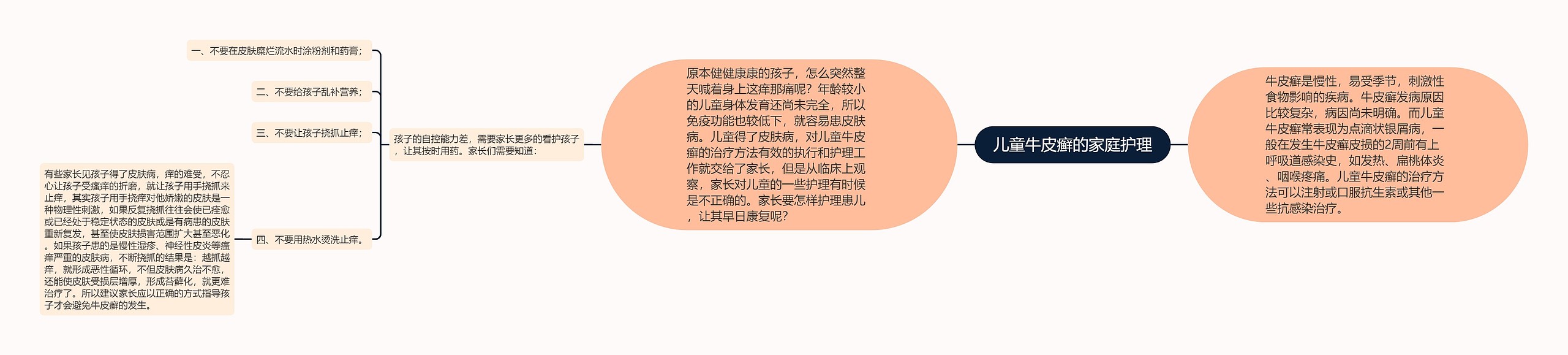 儿童牛皮癣的家庭护理思维导图