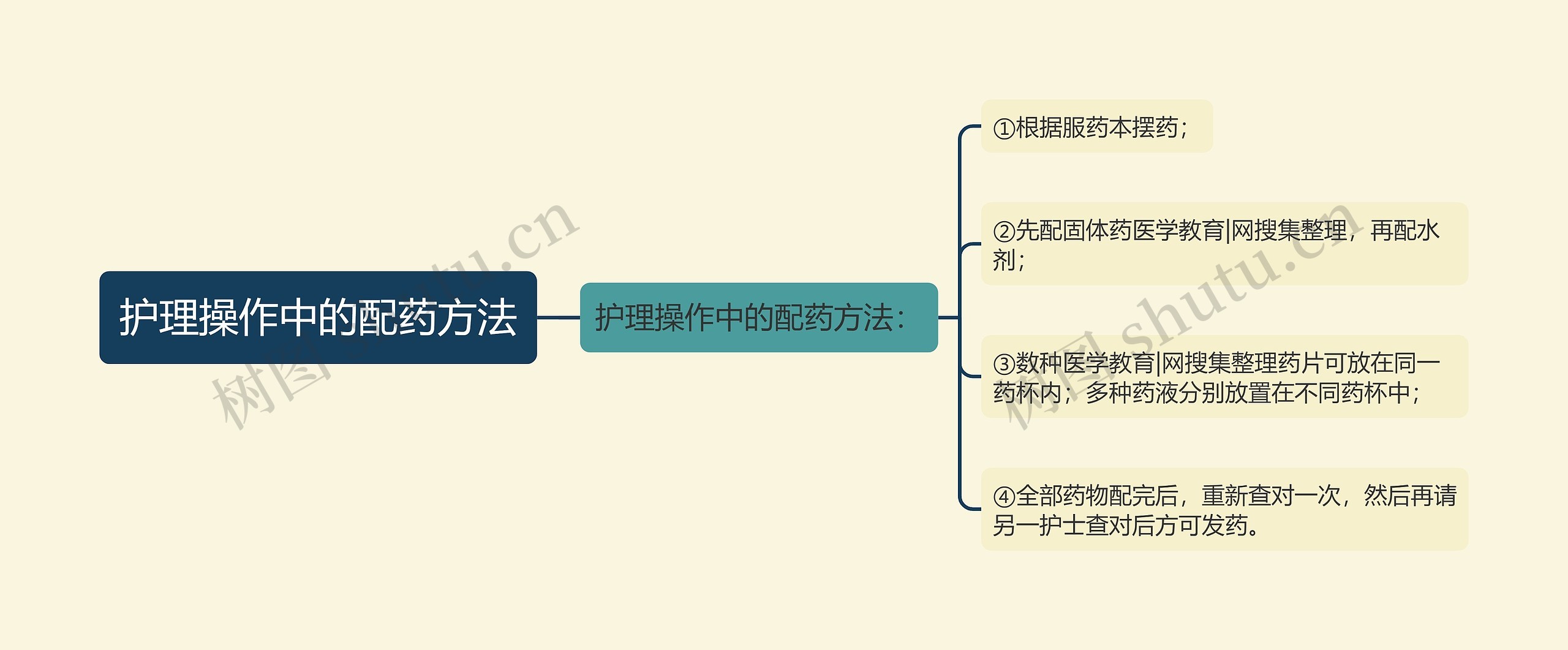 护理操作中的配药方法