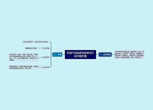 肝癌气滞血淤型患者化疗后中医护理