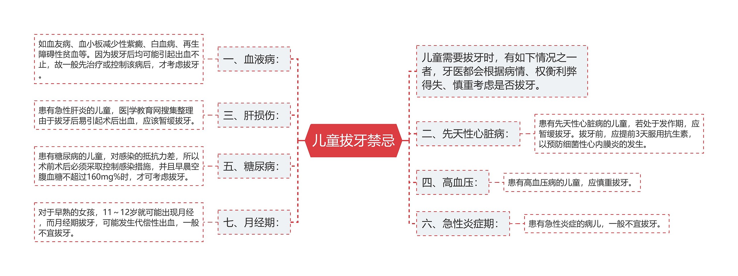 儿童拔牙禁忌