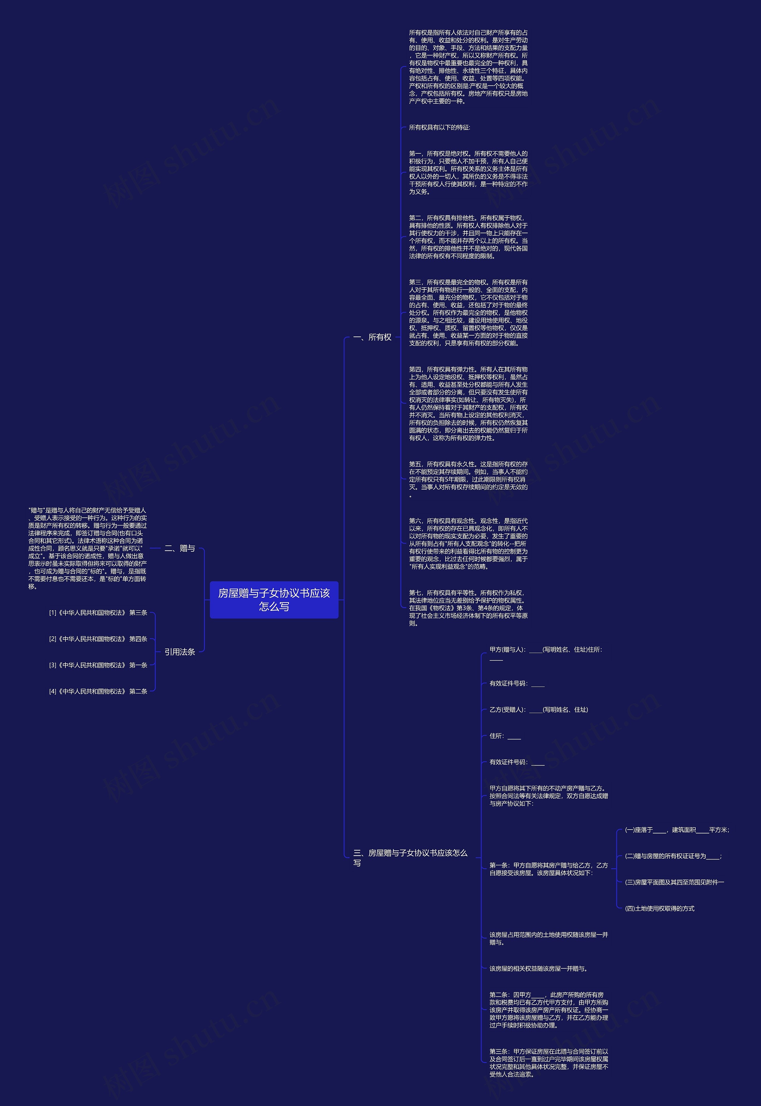 房屋赠与子女协议书应该怎么写思维导图