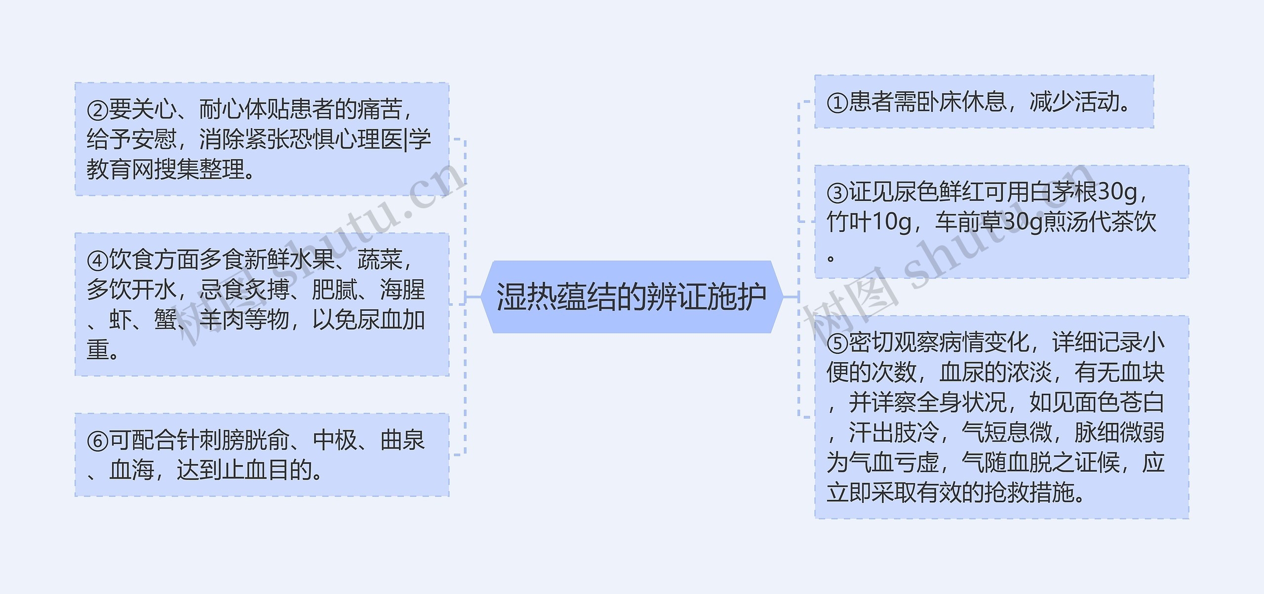 湿热蕴结的辨证施护 湿热蕴结的辨证施护