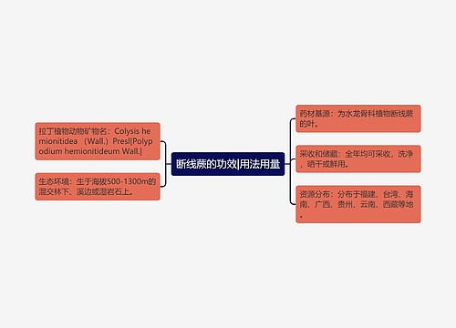 断线蕨的功效|用法用量