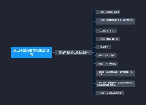 深山不出头的功能主治|性味
