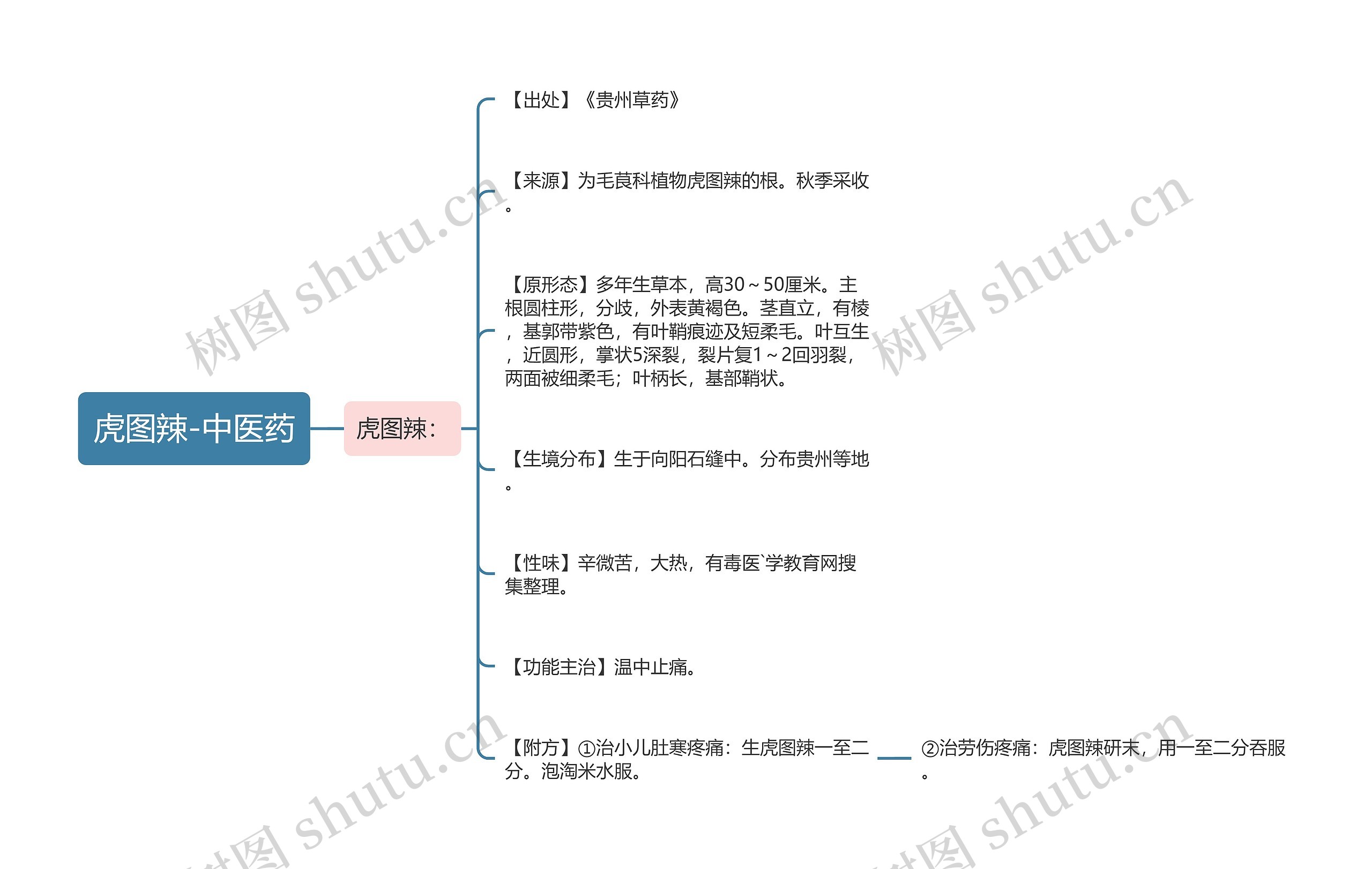 虎图辣-中医药 虎图辣-中医药