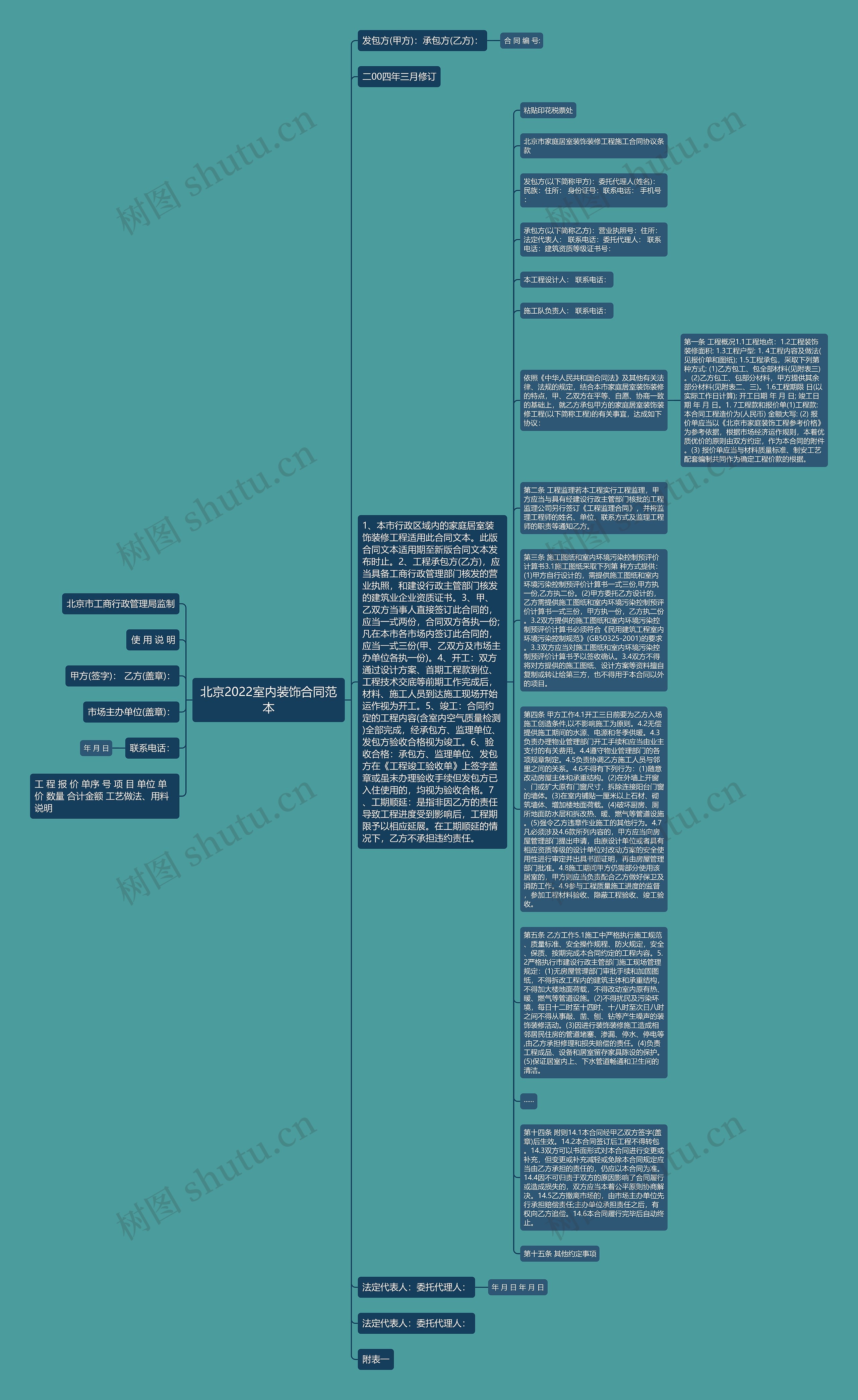 北京2022室内装饰合同范本思维导图