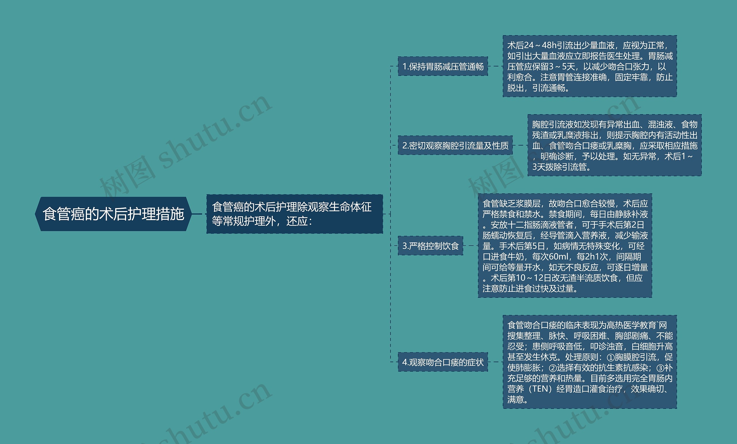 食管癌的术后护理措施