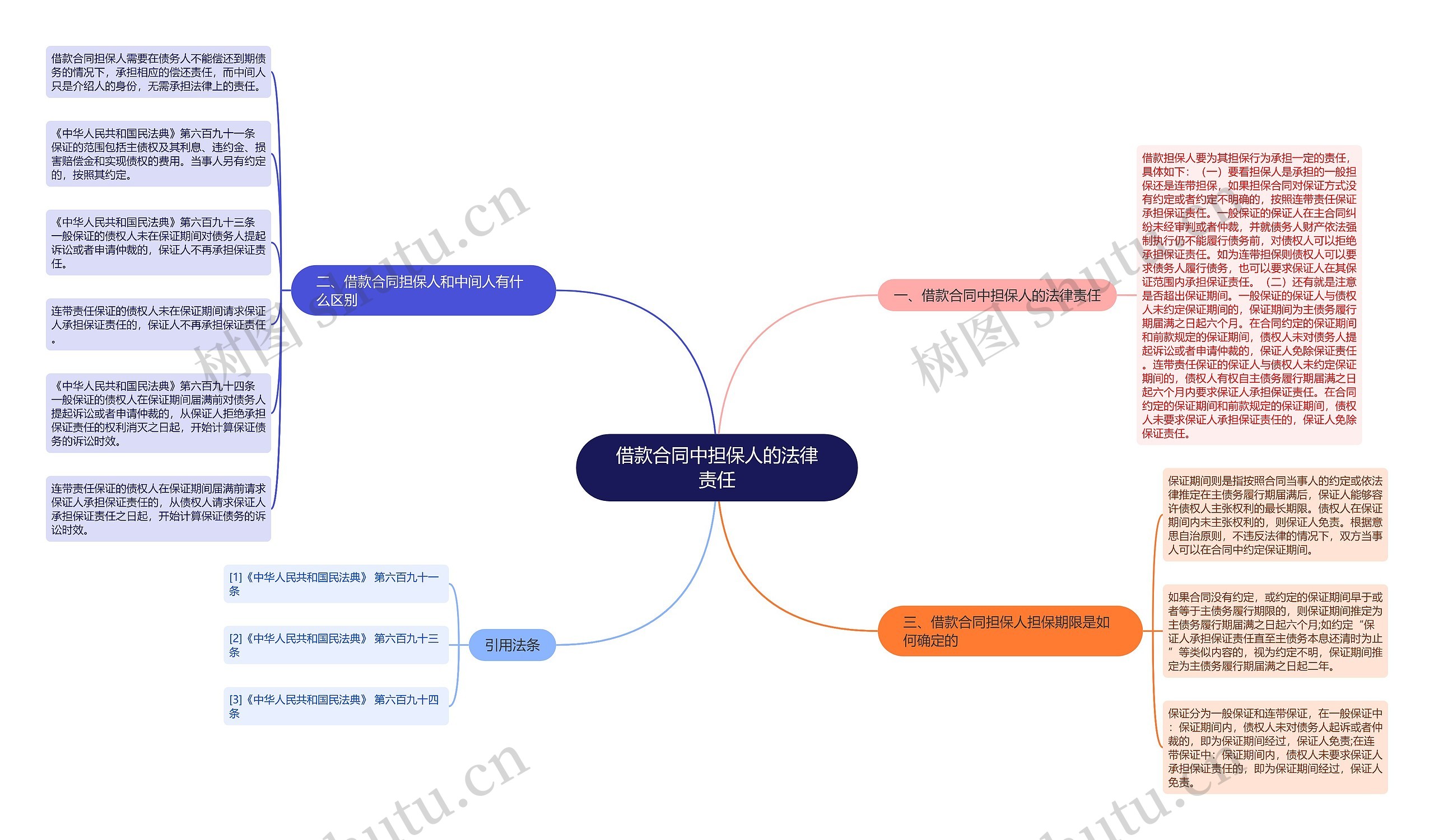 借款合同中担保人的法律责任 借款合同中担保人的法律责任
