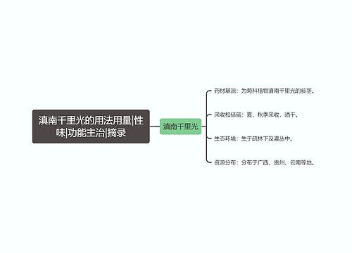 滇南千里光的用法用量|性味|功能主治|摘录