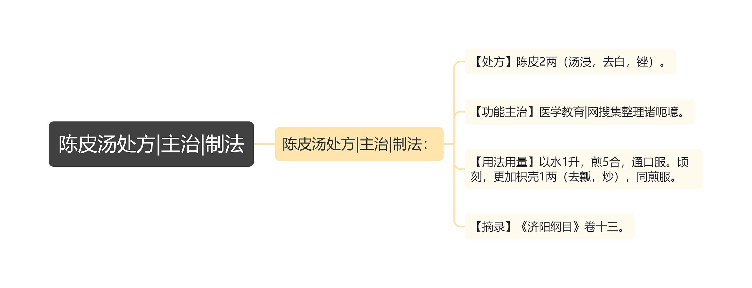 陈皮汤处方|主治|制法