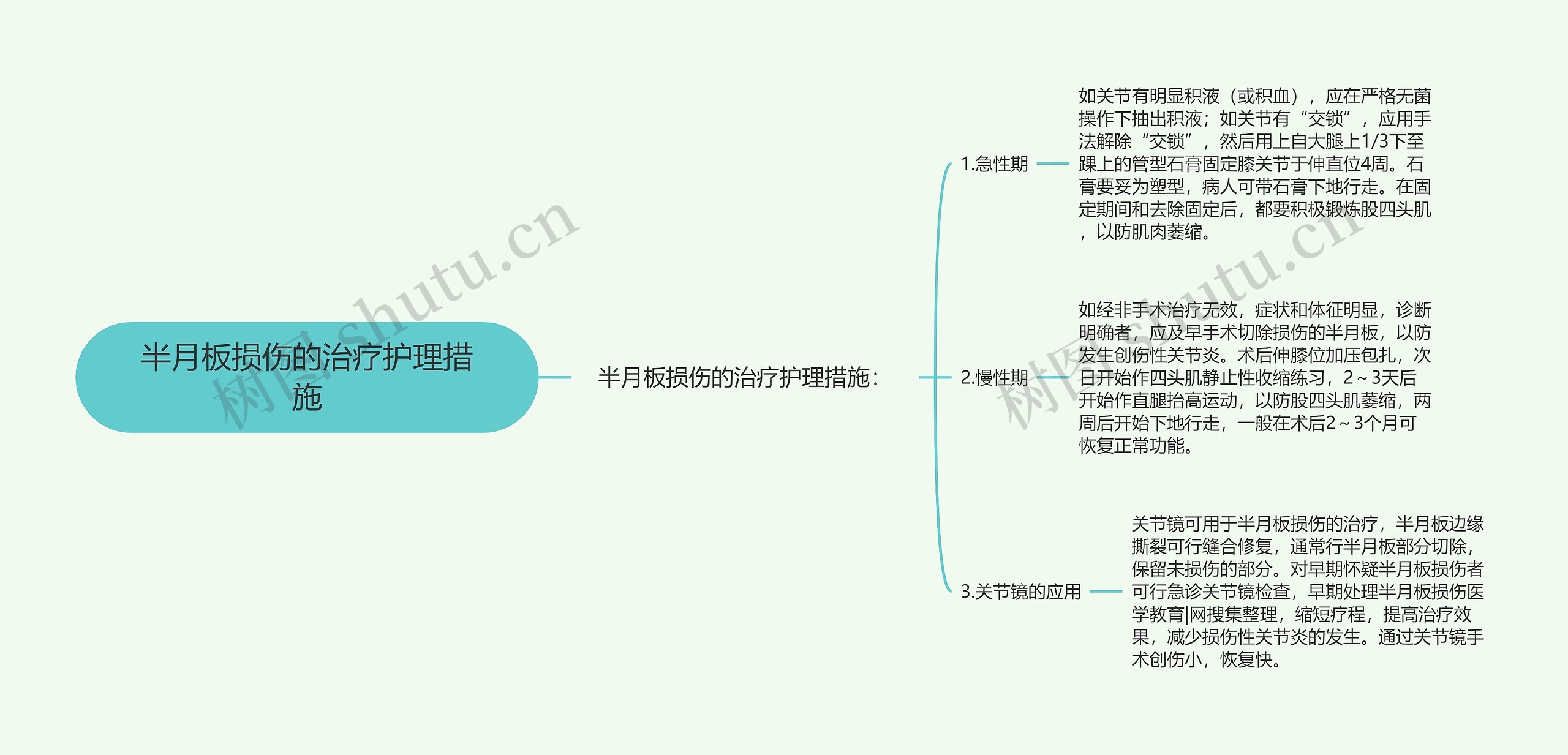 半月板损伤的治疗护理措施