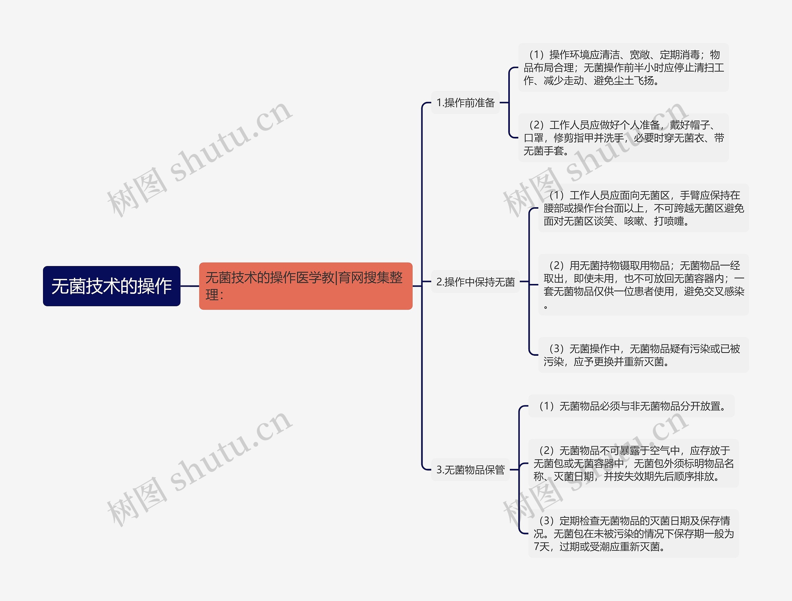 无菌技术的操作