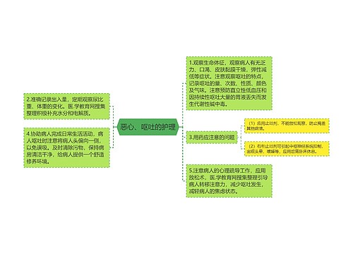 恶心、呕吐的护理