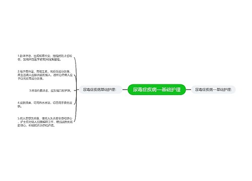 尿毒症疾病—基础护理