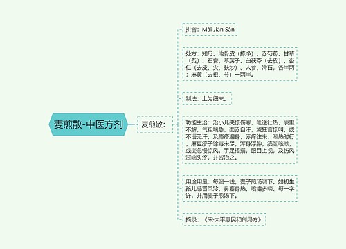 麦煎散-中医方剂