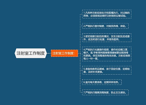 注射室工作制度