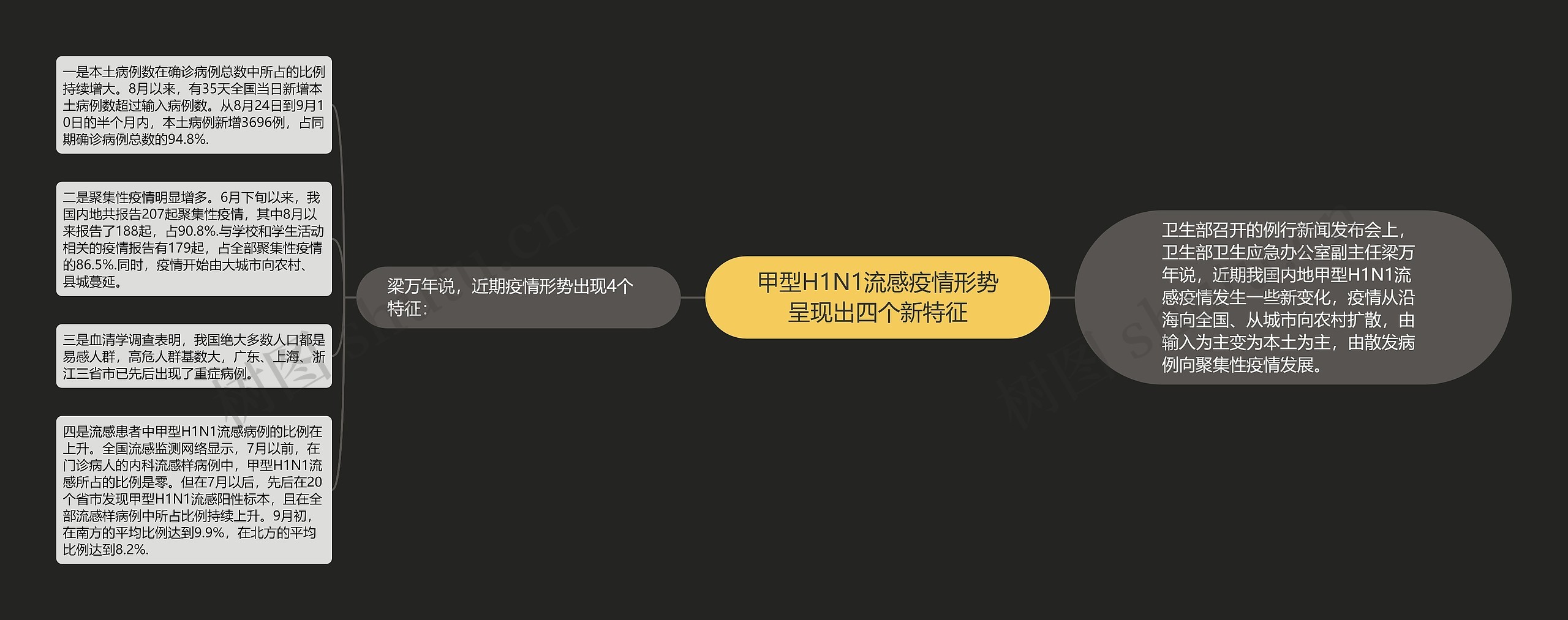 甲型H1N1流感疫情形势呈现出四个新特征 甲型H1N1流感疫情形势呈现出四个新特征