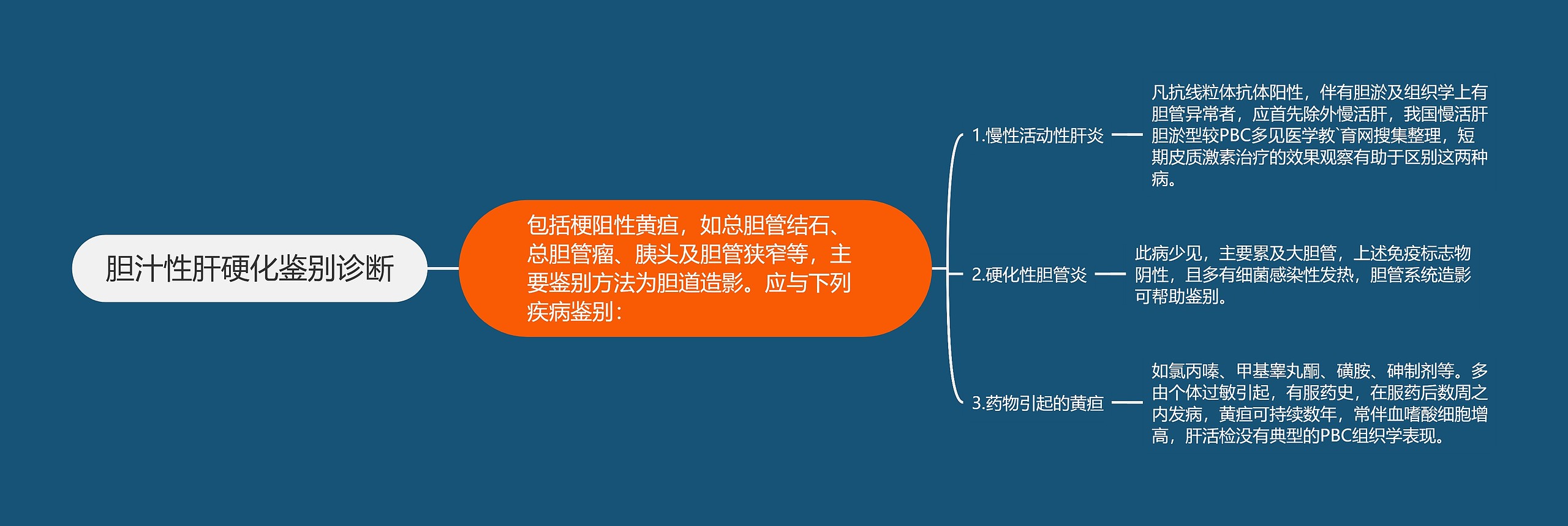胆汁性肝硬化鉴别诊断 胆汁性肝硬化鉴别诊断