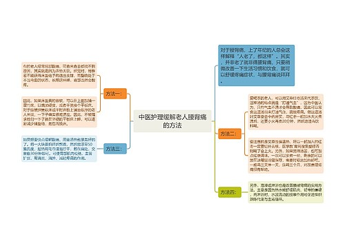 中医护理缓解老人腰背痛的方法