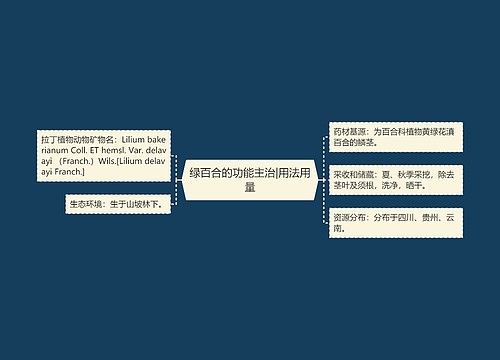 绿百合的功能主治|用法用量