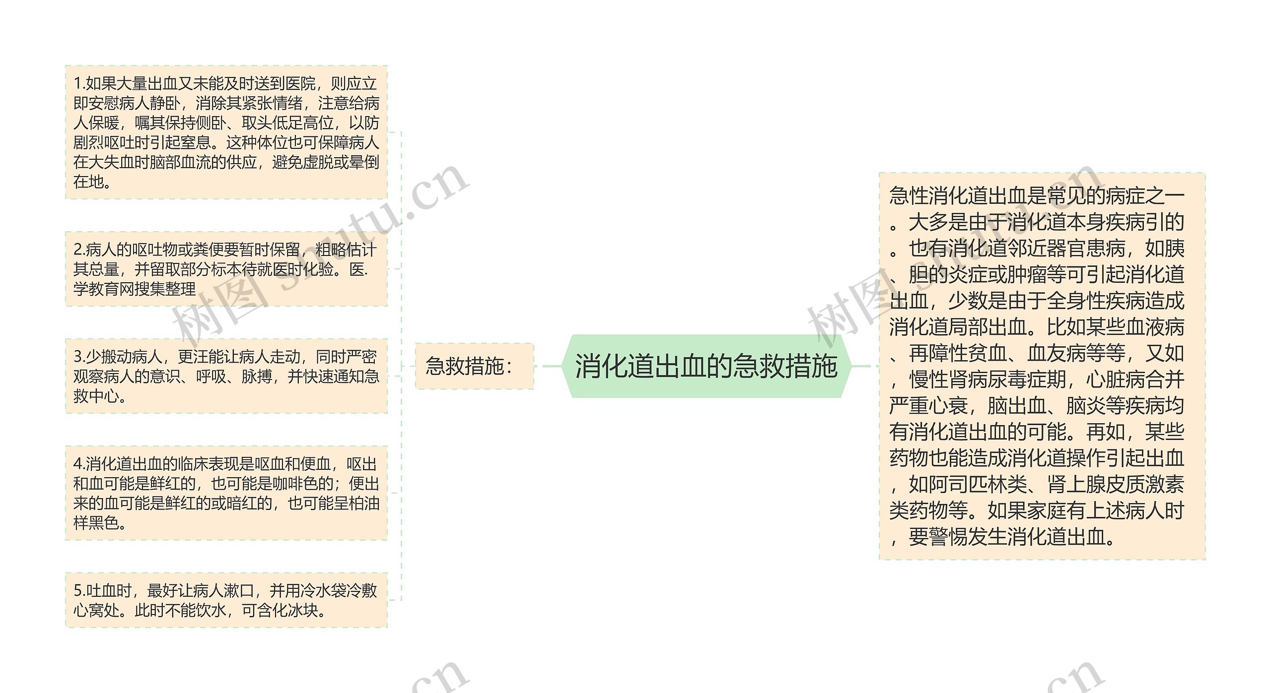 消化道出血的急救措施 消化道出血的急救措施