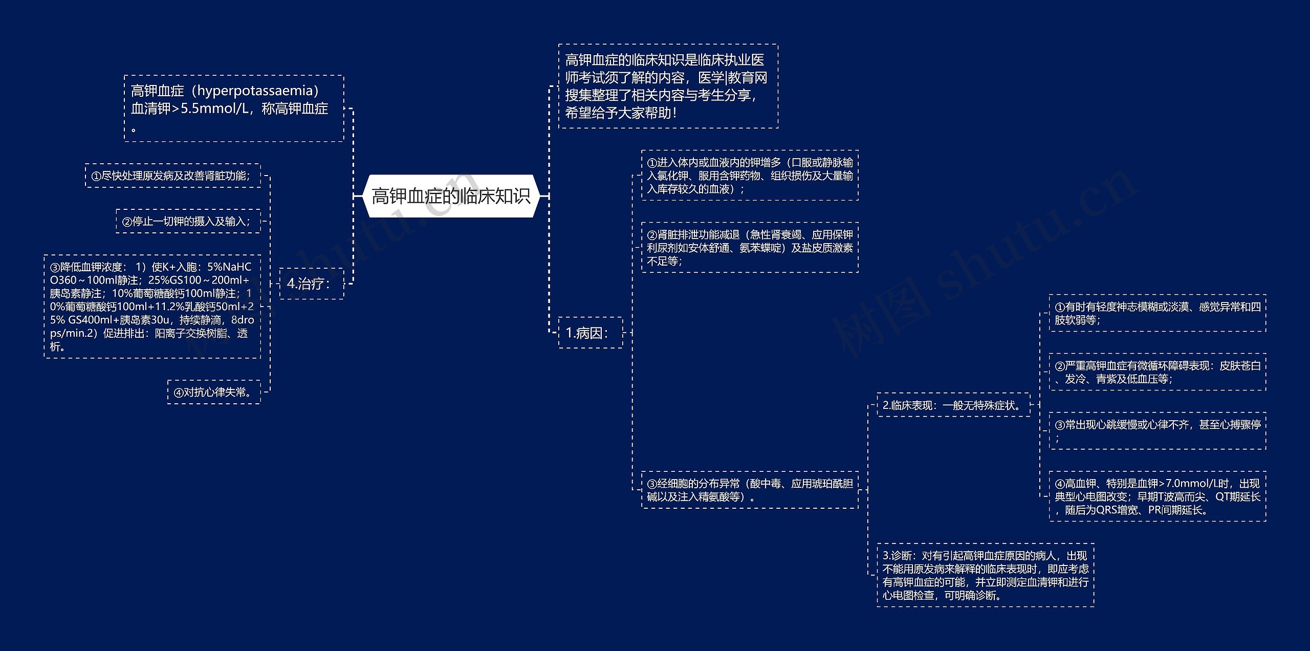 高钾血症的临床知识思维导图