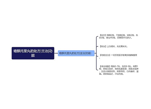 蟾酥托里丸的处方|主治|功能