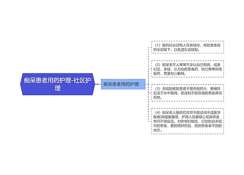 痴呆患者用药护理-社区护理