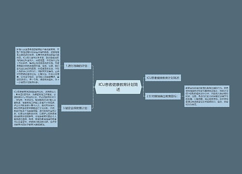 ICU患者健康教育计划简述