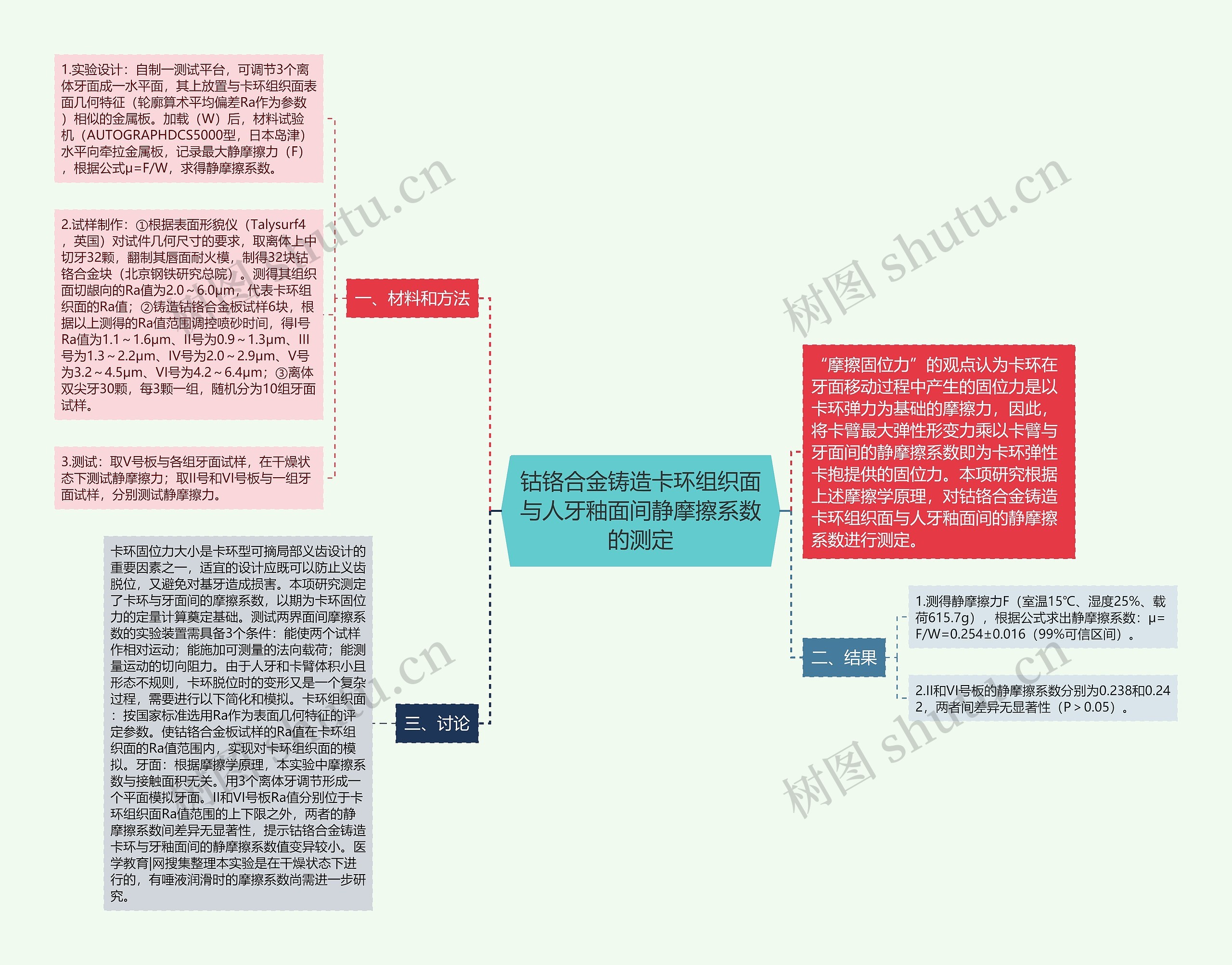 钴铬合金铸造卡环组织面与人牙釉面间静摩擦系数的测定